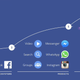 Illustration for article titled 5 Things to Know About Facebooks Event Today